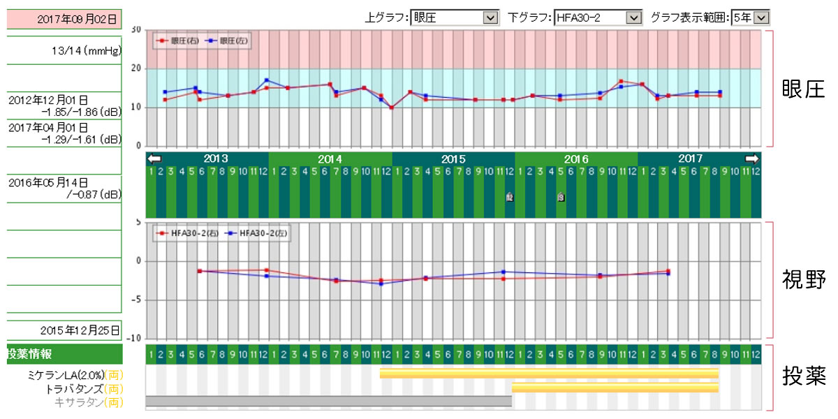 検査結果